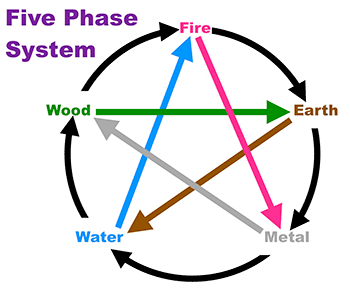 five_elements_1