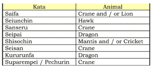 goju-ryu_kata-table2